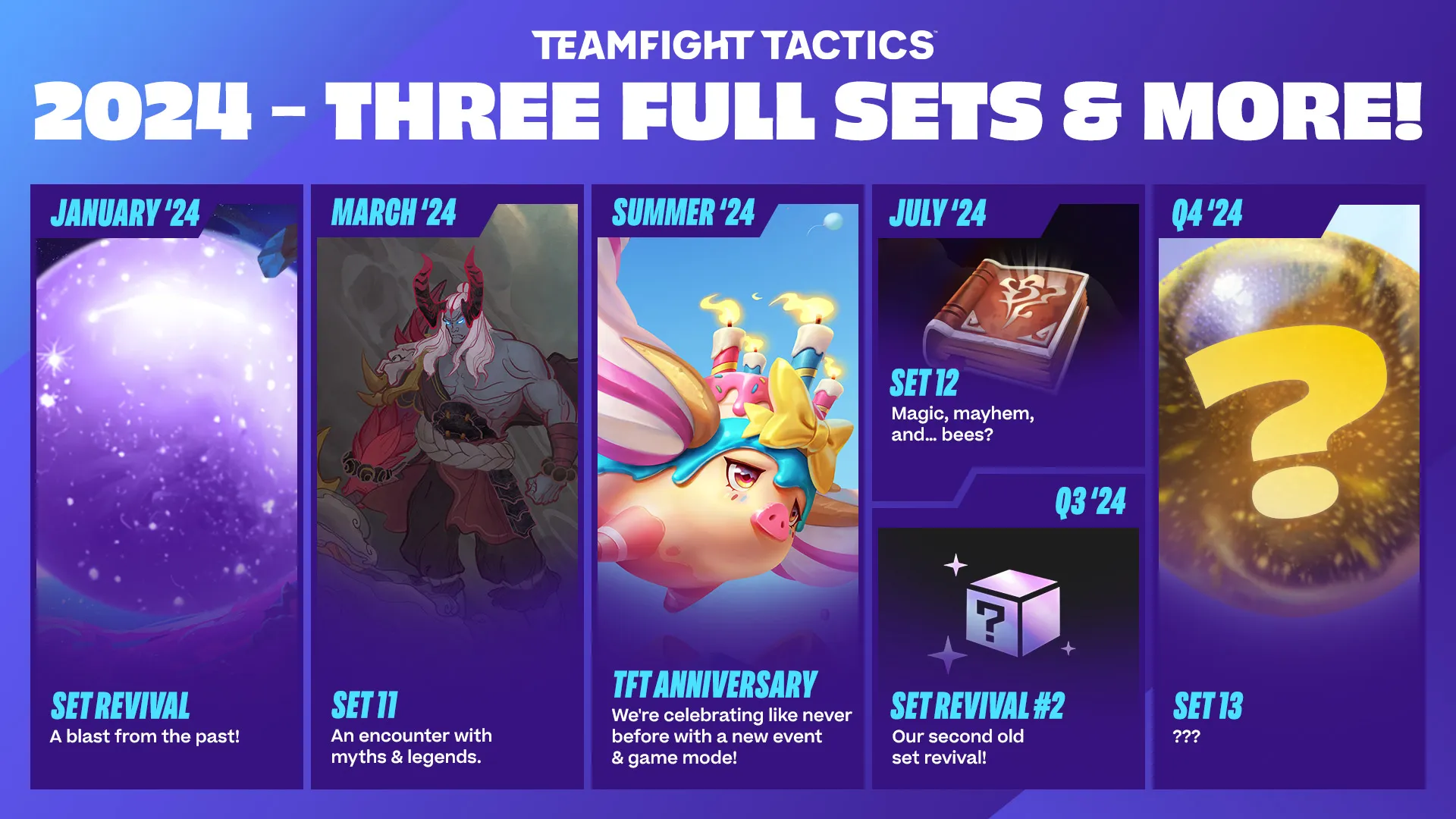 TFT 2024 roadmap of every set and game mode Dot Esports