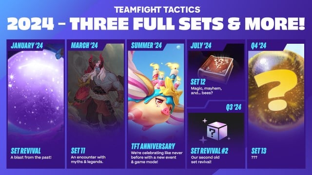 All game modes coming to TFT in 2024