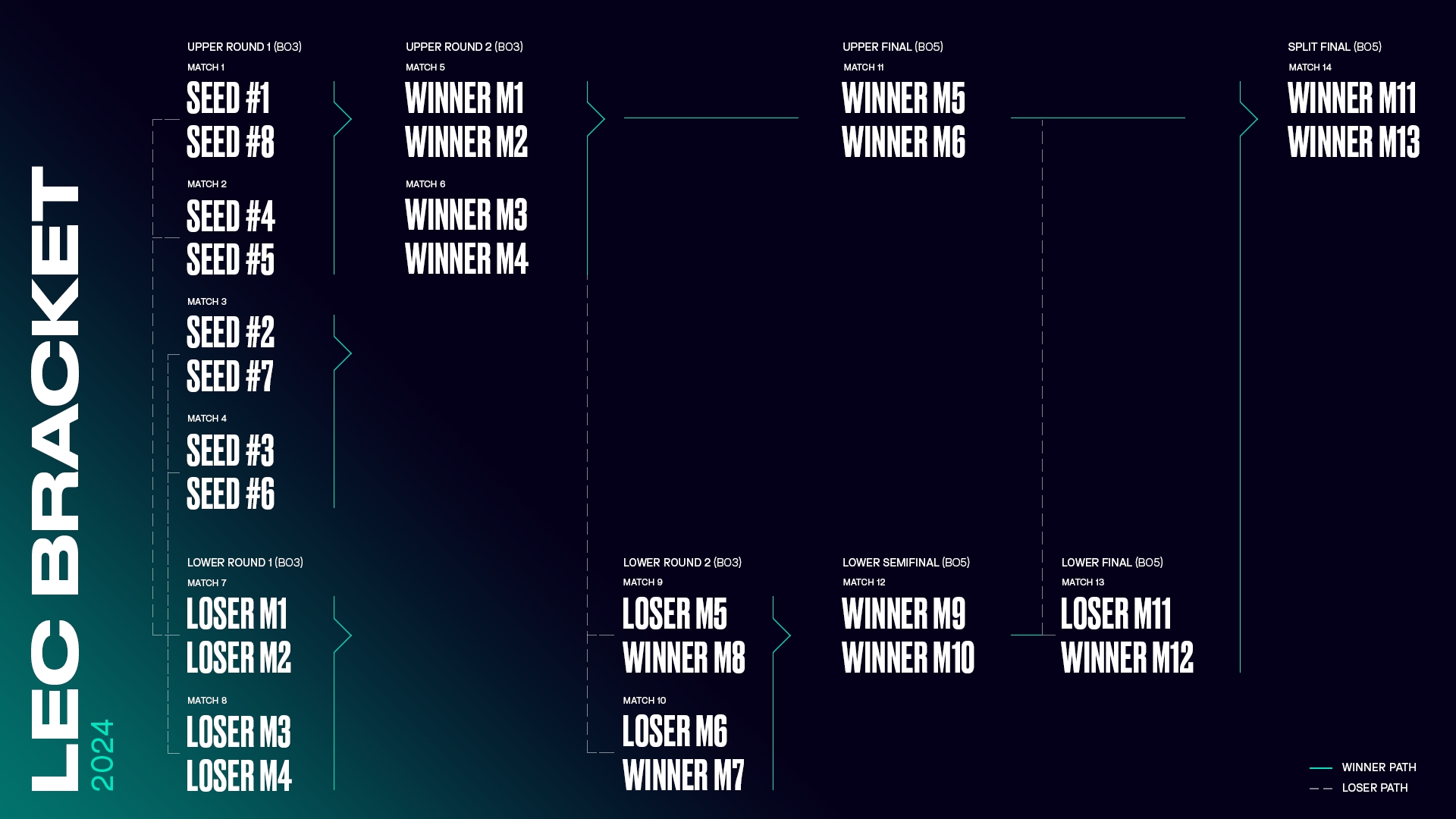 LEC Addresses Fan Concerns With Format Schedule Changes For 2024   LEC24 Bracket 2 