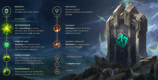 Maokai rune page for the support role.