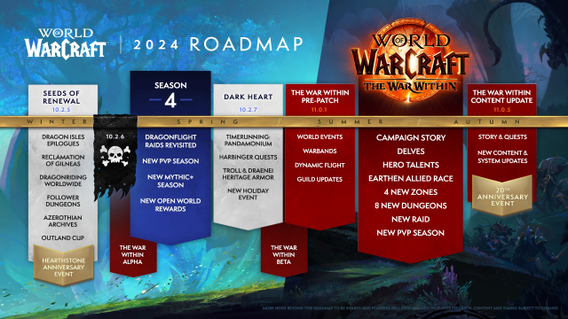 Blizzard Entertainment's patch roadmap in 2024
