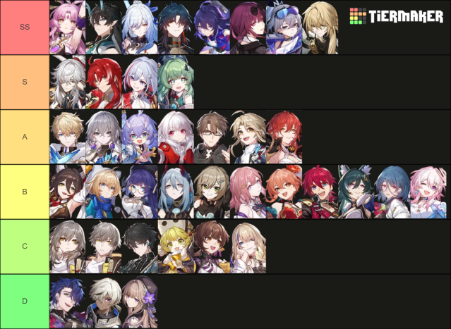 Honkai: Star Rail tier list for November 2023: Best and Worst Characters,  Ranked - Dot Esports
