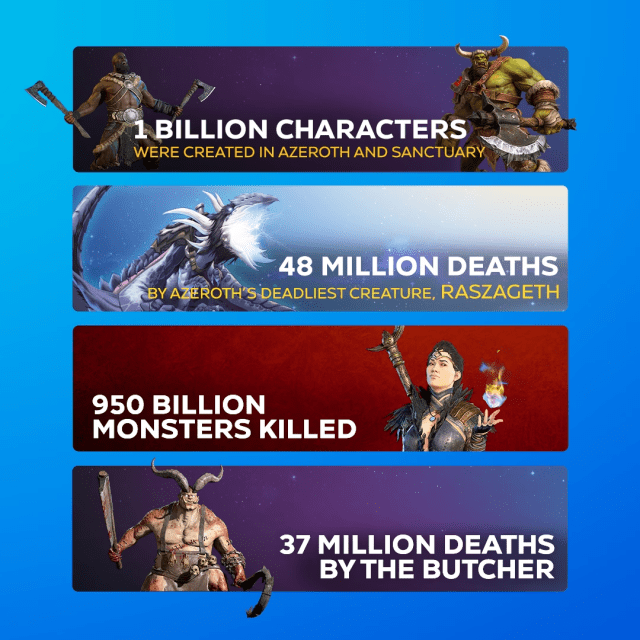 Blizzard's end-of-year numbers for 2023.