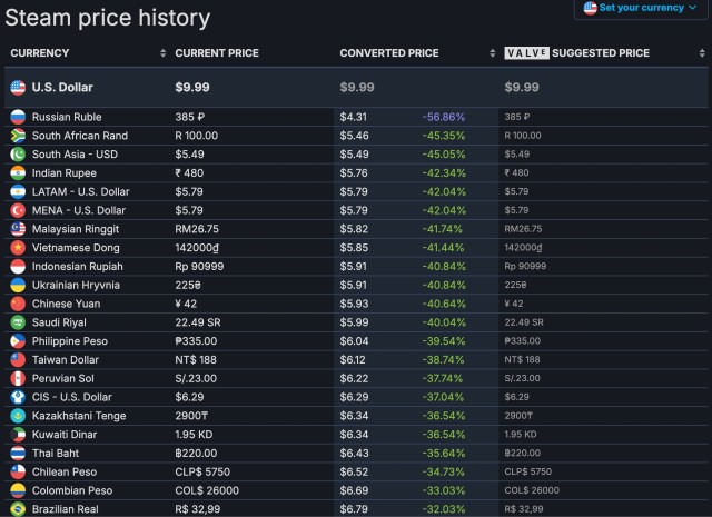 Lethal Company price list from around the world.