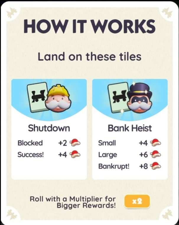 A screenshot of Monopoly GO's Santa Sprint "How it Works" page.