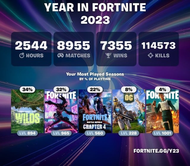 How to check your Fortnite Year in Review and get Fortnite Wrapped for