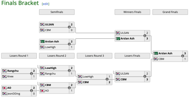 A look at the finalized bracket for the TWT Finals 2023.