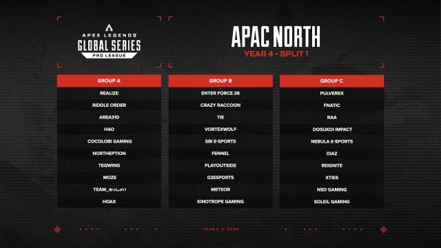 ALGS APAC North groups