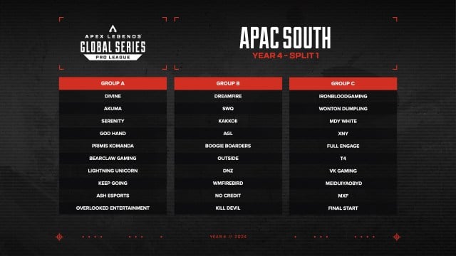 ALGS APAC South Groups