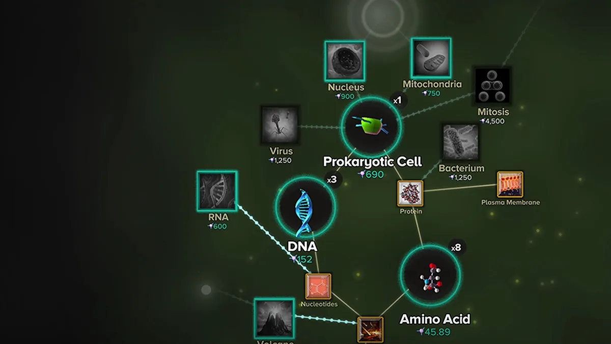An image of the cell evolution tree in Cell to Singularity.