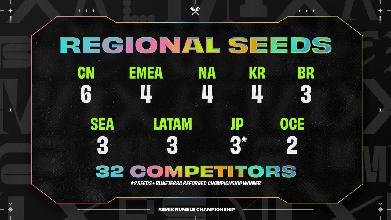 TFT Set 10 Regional Worlds seeds