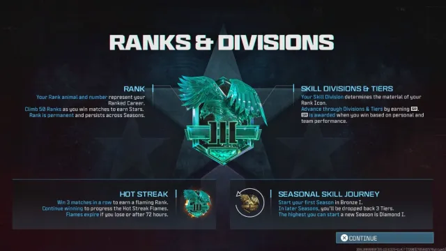 Ranks and division MW3
