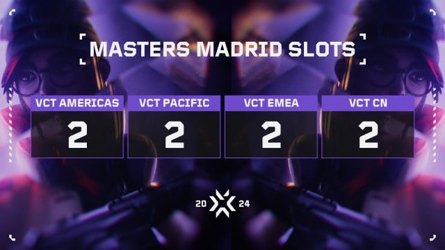 Количество слотов на VCT Masters Madrid 2024.