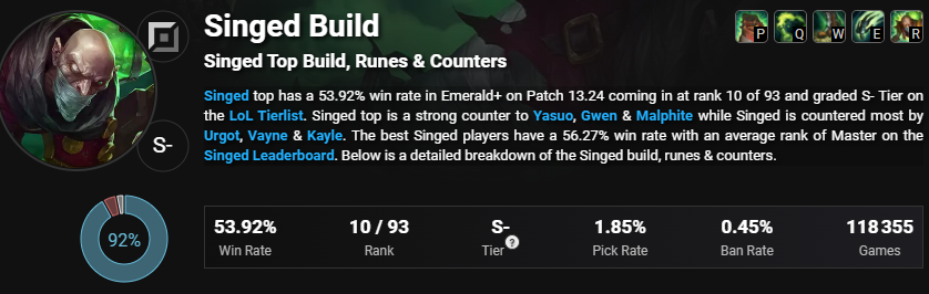 Stats showed on Singed's build and performance.