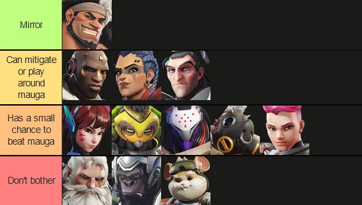 Tier list of Mauga counters in OW2, via Reddit.