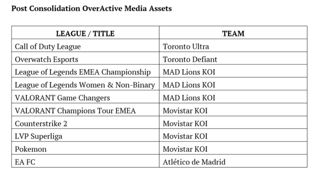 Naming conventions for OverActive Media esports assets.