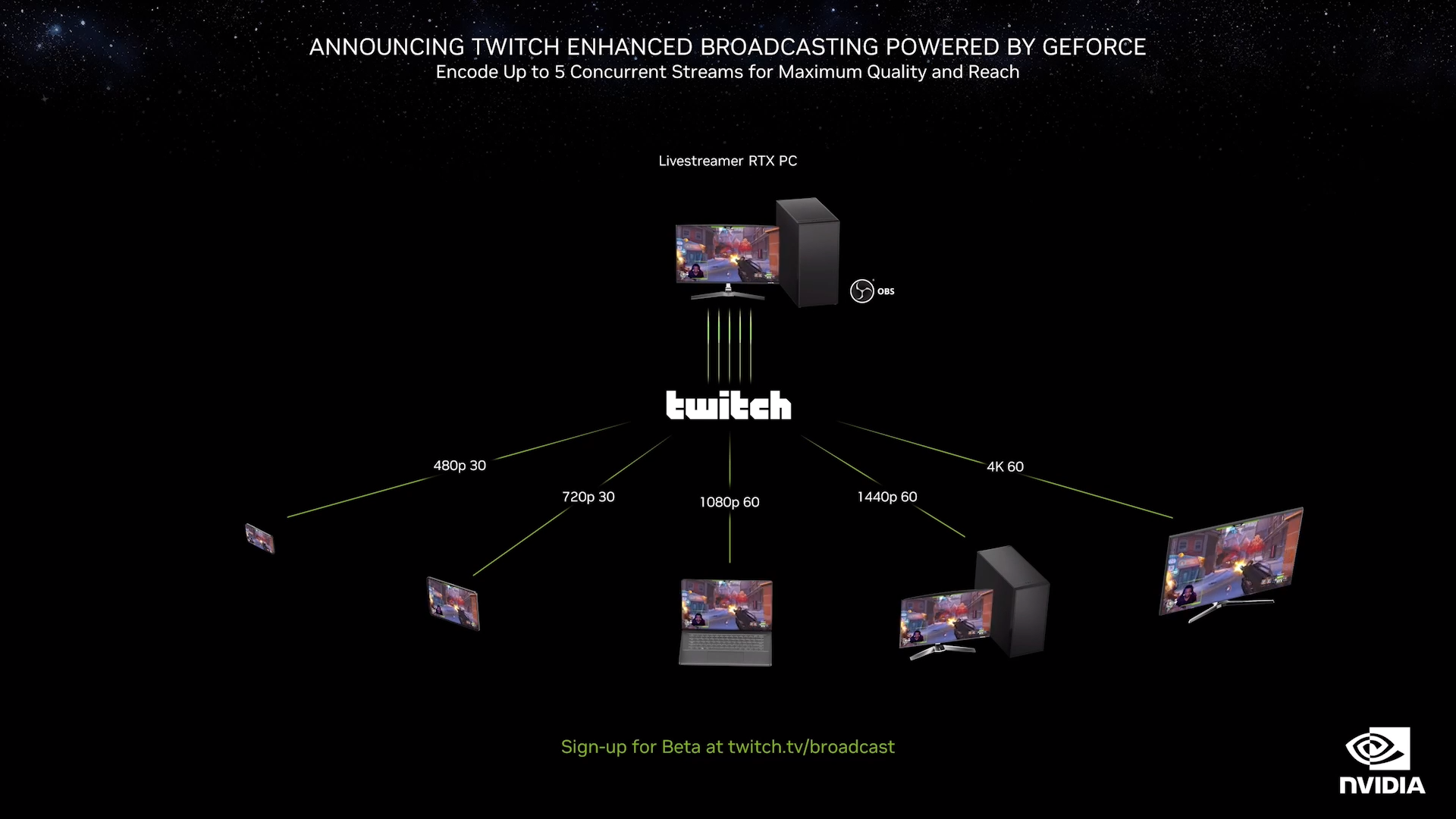 Nvidia teams up with Twitch and OBS to offer 'Enhanced Broadcasting