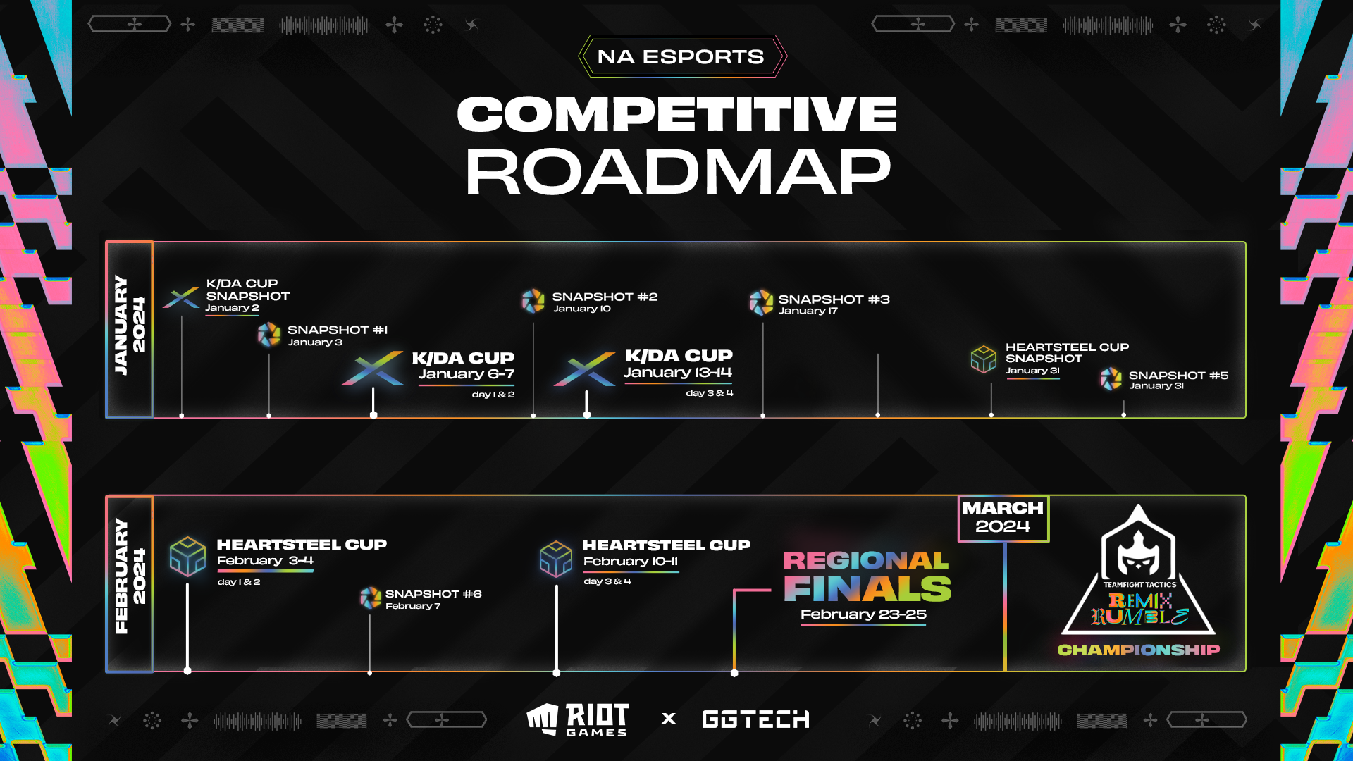 The League of Legends esports roadmap for 2024