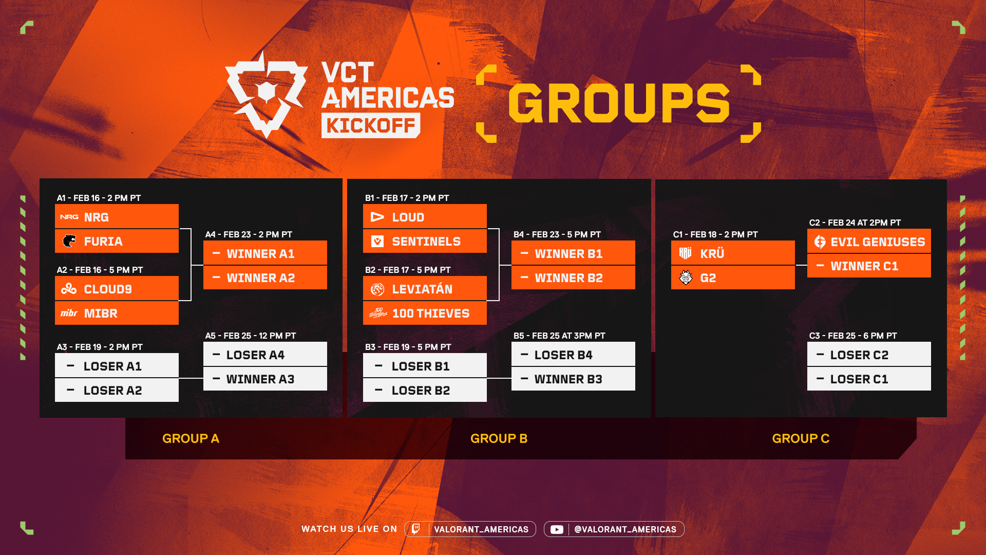 The groups for the first tournament in VCT Americas for 2024.