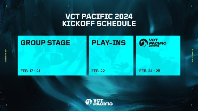 The schedule of the VCT Pacific Kickoff tournament for 2024.
