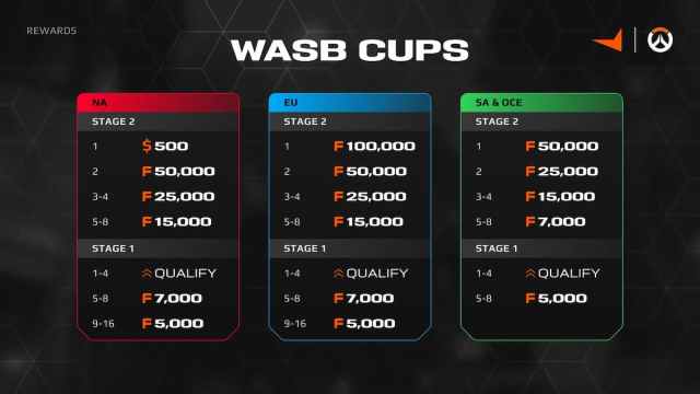 FACEIT OW2 weekly and daily WASB Cups