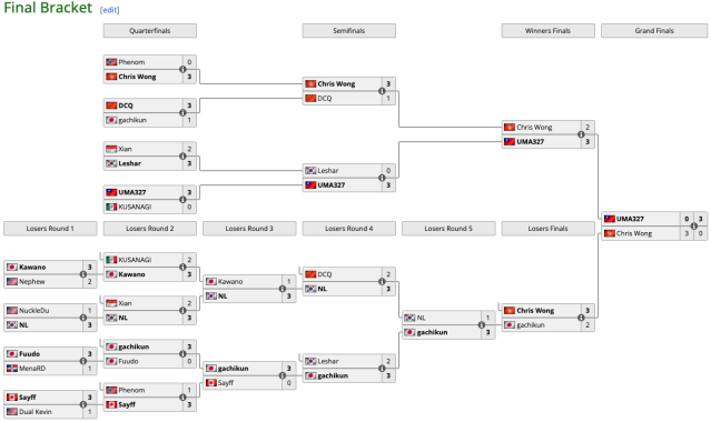 The final results from  the Capcom Cup X playoff bracket.