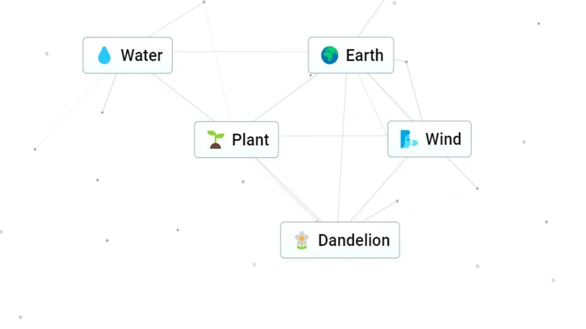 How to make Dandelion in Infinite Craft - Dot Esports