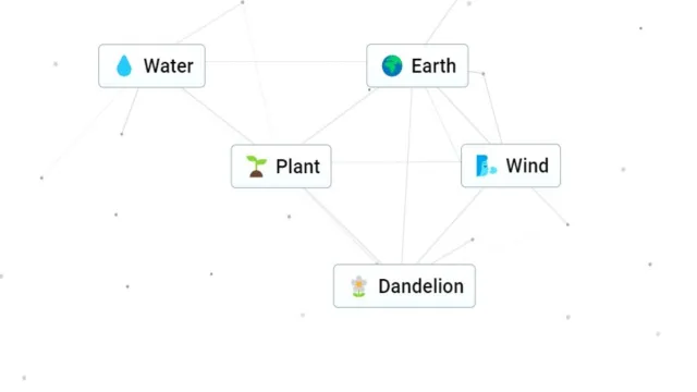 Dandelion recipe in Infinite Craft