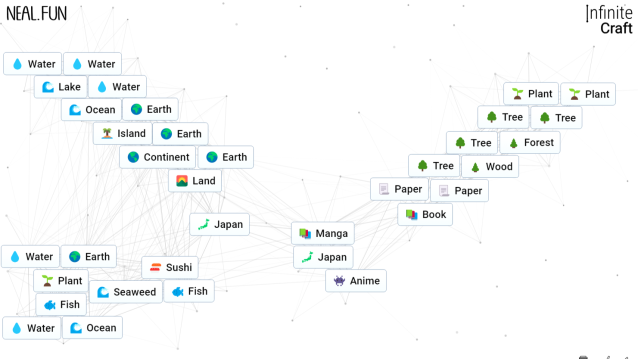 Infinite Craft solution to craft Anime.