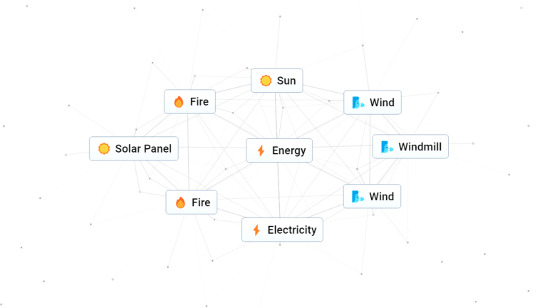 How to make Energy in Infinite Craft - Dot Esports