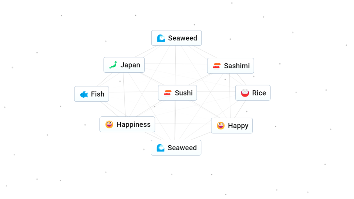 Infinite Craft words associated with Sushi