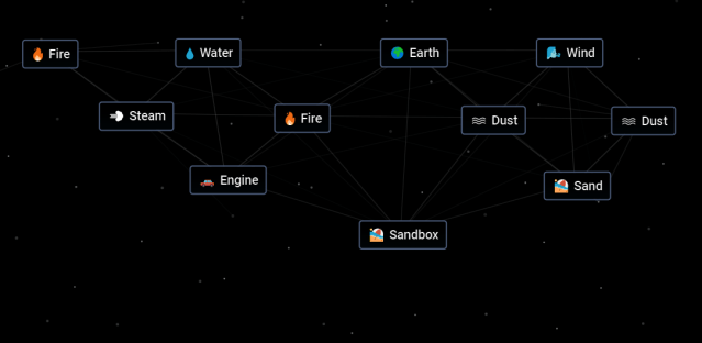 Sandbox recipe in Infinite Craft