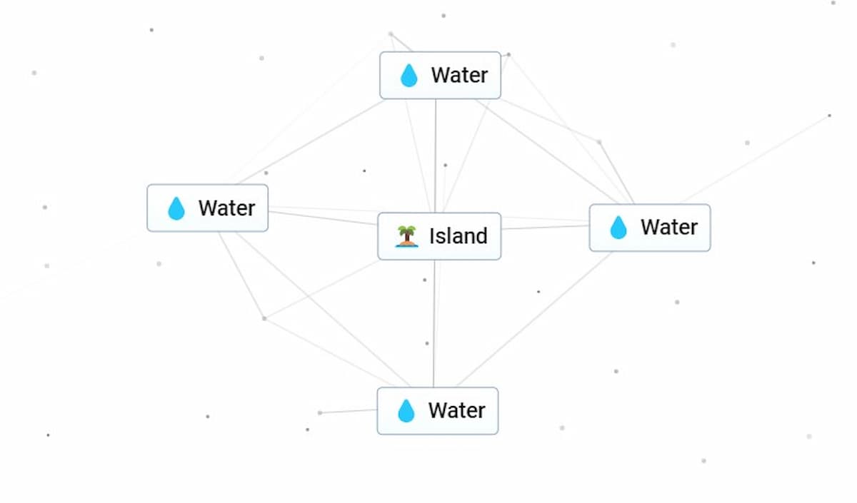 How to make Island in Infinite Craft