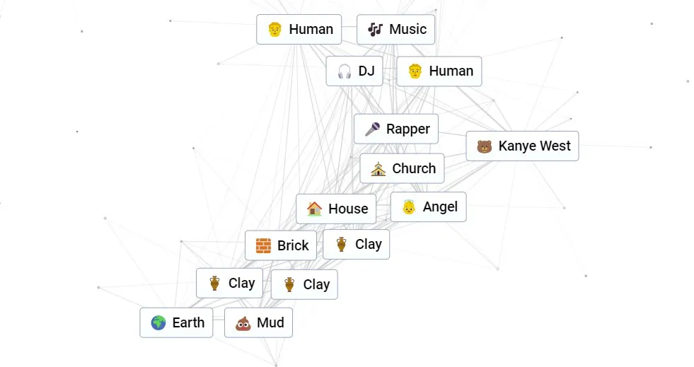 How to make Kanye West in Infinite Craft