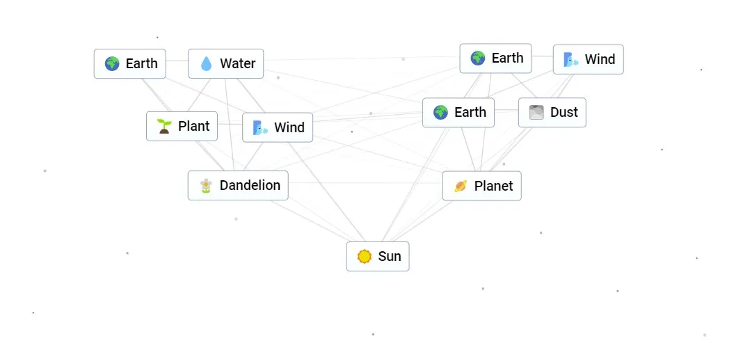 Cómo hacer sol en Infinite Craft