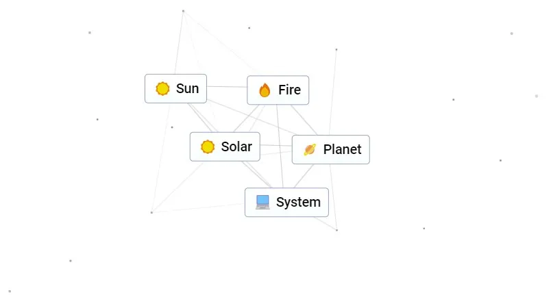 Cómo hacer sol en Infinite Craft