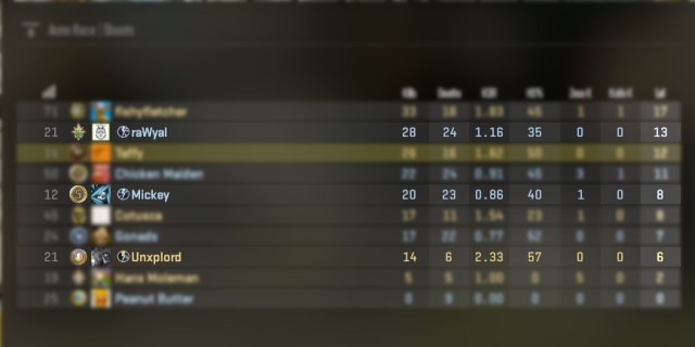 A scoreboard from CS2 with XP Overload icons marked.