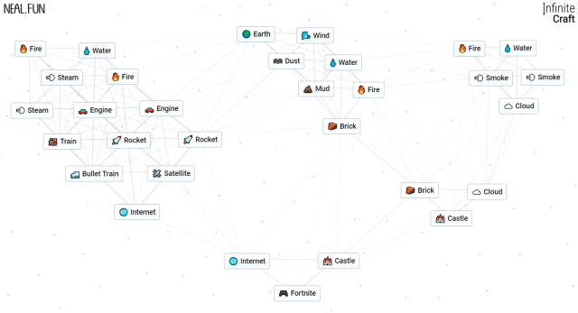A screenshot of Infinite Craft, showing the steps required to create Fortnite, including items like Internet and Castle.