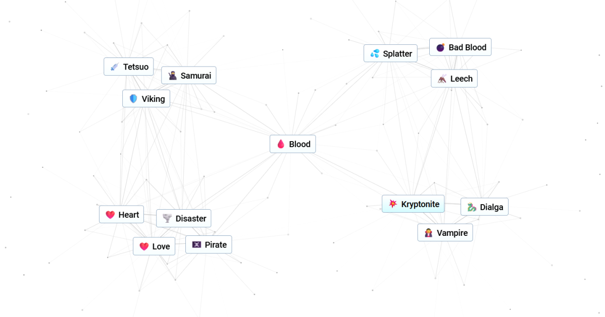 Blood connections in Infinite Craft