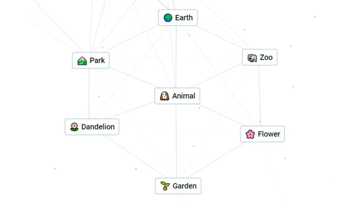 A screenshot of the elements that make up Animal in Infinite Craft.