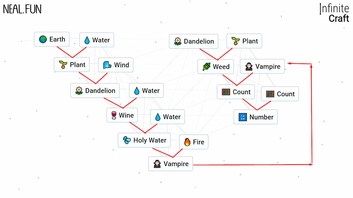 How to make numbers in Infinite Craft