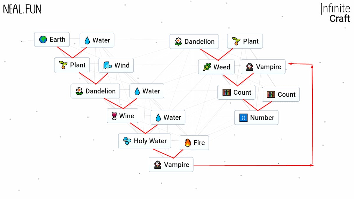 how-to-make-numbers-in-infinite-craft