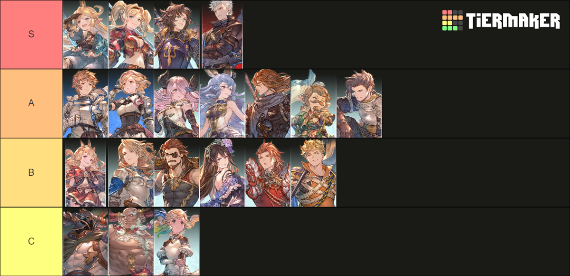 Granblue Fantasy: Relink Character Tier List - Dot Esports