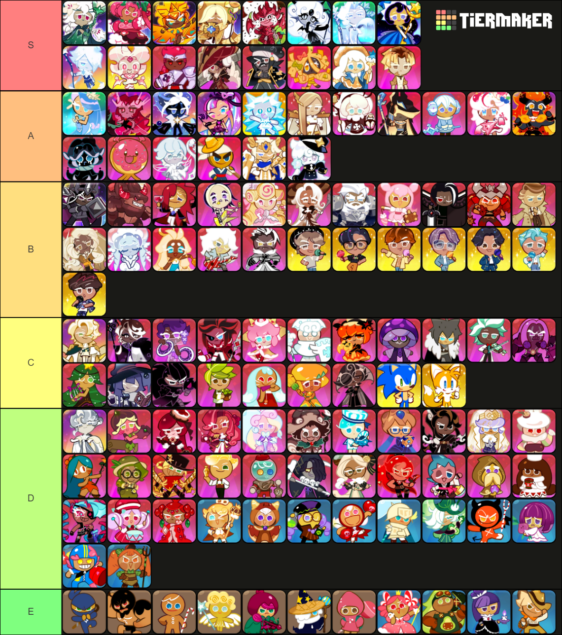 Cookie Run Kingdom tier list (April 2024) - Dot Esports