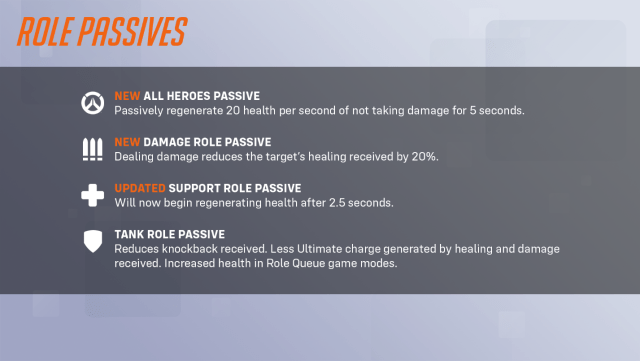 New passive abilities for each role (Damage, Support, and Tank) in Overwatch 2.