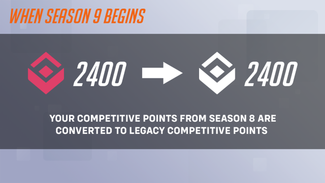 A graphic showing competitive point conversions in Overwatch 2.