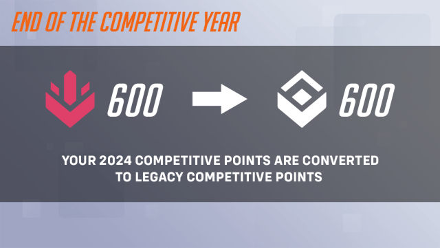 A graphic showing how competitive points will transfer into legacy points in Overwatch 2.