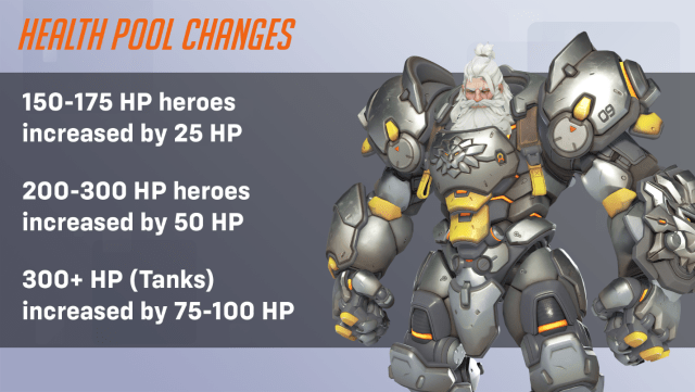 Health pool changes across the three roles in Overwatch 2. Changes will come during season nine.