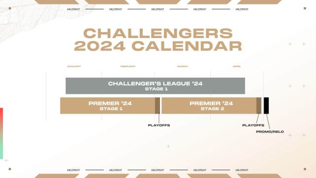 VALORANT Challengers and Premier 2024 calendar.