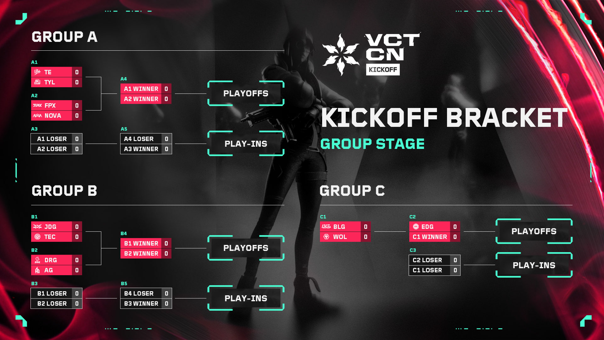 VCT China Kickoff 2024 Bracket, schedule, scores Dot Esports